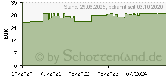 Preistrend fr SPERMIDIN 1 mg Kapseln (16837728)