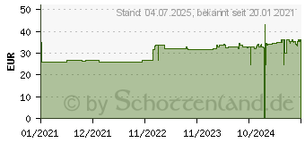 Preistrend fr MYFEMELLA Tabletten (16838679)