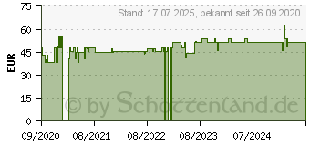 Preistrend fr CERASCREEN Aminosuren Test (16839561)