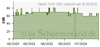 Preistrend fr CERASCREEN Schilddrsen Test (16839584)