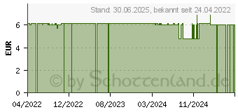 Preistrend fr EMMI-DENT Ultraschall Zahncreme whitening (16839897)