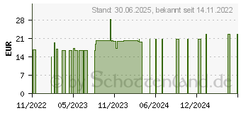 Preistrend fr DYSTICUM Pulver zum Eingeben Beutel vet. (16840050)