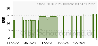 Preistrend fr DYSTICUM Pulver vet. (16840050)