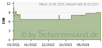 Preistrend fr SEBAMED Anti-Rtungen sanfter Reinigungsschaum (16842362)