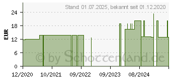 Preistrend fr MULTIFLORA Darmmanager Beutel (16842563)