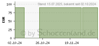 Preistrend fr BORT Fillawant Knieorth.m.Patellaring Gr.5 silber (16843692)