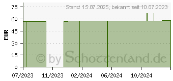 Preistrend fr BORT select GenuZip Kniebandage rechts Gr.4+ haut (16844295)