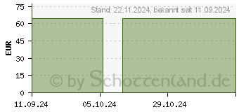 Preistrend fr BORT Kniebandage m.Patellaaussparung Gr.2 silber (16844792)