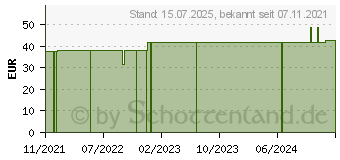 Preistrend fr BORT StabiloGen Eco Kniebandage Gr.3 haut (16845113)