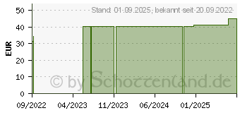 Preistrend fr BORT StabiloGen Eco Kniebandage Gr.2+ schwarz (16845165)