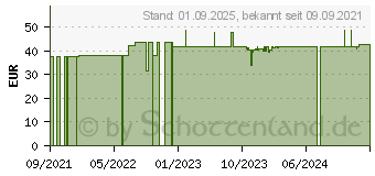 Preistrend fr BORT StabiloGen Eco Kniebandage Gr.5 haut (16845225)