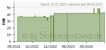 Preistrend fr BORT StabiloGen Eco Kniebandage Gr.4+ haut (16845277)