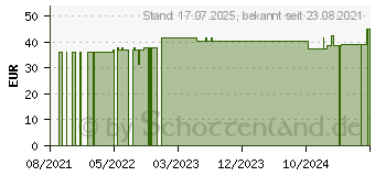 Preistrend fr BORT StabiloGen Eco Kniebandage Gr.4+ silber (16845308)