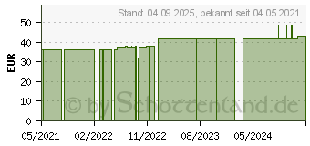 Preistrend fr BORT StabiloGen Eco Kniebandage Gr.5+ schwarz (16845395)