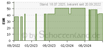 Preistrend fr BORT StabiloGen Eco Kniebandage Gr.6+ silber (16845432)