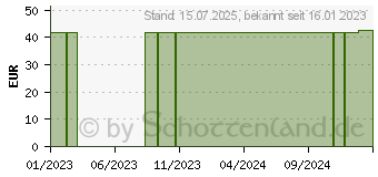 Preistrend fr BORT StabiloGen Eco Kniebandage Gr.6 silber (16845455)