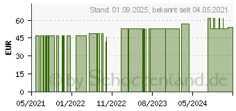 Preistrend fr BORT StabiloGen Kniebandage Gr.3+ silber (16846101)