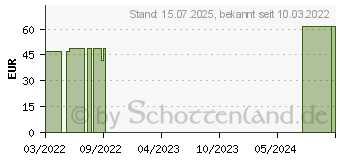 Preistrend fr BORT StabiloGen Kniebandage Gr.2+ silber (16846414)