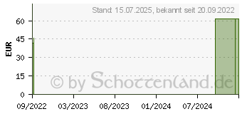 Preistrend fr BORT StabiloGen Kniebandage Gr.6 silber (16846437)