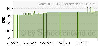 Preistrend fr BORT StabiloGen Kniebandage Gr.3 haut (16846466)