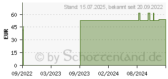 Preistrend fr BORT StabiloGen Kniebandage Gr.2 silber (16846503)