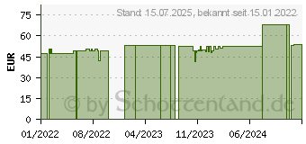 Preistrend fr BORT StabiloGen Kniebandage Gr.4 silber (16846532)