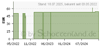 Preistrend fr BORT StabiloGen Kniebandage Gr.5 silber (16846549)