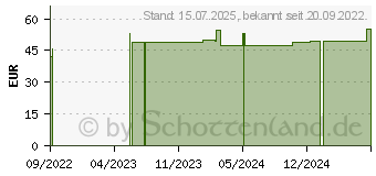 Preistrend fr BORT StabiloGen Kniebandage Gr.5 haut (16846578)