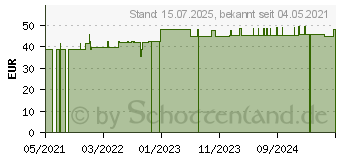 Preistrend fr BORT StabiloGen Sport Knieband.Gr.4+ schwarz/grn (16846615)