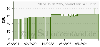 Preistrend fr BORT StabiloGen Sport Knieband.Gr.5 schwarz/grn (16846621)