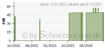 Preistrend fr BORT StabiloGen Sport Knieband.Gr.5+ schwarz/grn (16846638)