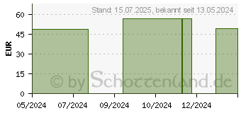 Preistrend fr BORT StabiloGen Sport Knieband.Gr.6+ schwarz/grn (16846650)