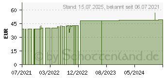 Preistrend fr BORT StabiloGen Sport Knieband.Gr.3+ schwarz/grn (16846673)