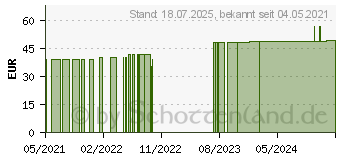 Preistrend fr BORT StabiloGen Sport Knieband.Gr.2 schwarz/grn (16846696)