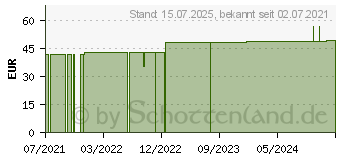 Preistrend fr BORT StabiloGen Sport Knieband.Gr.2+ schwarz/grn (16846704)