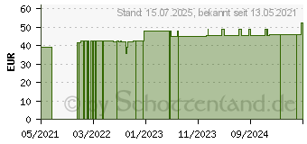 Preistrend fr BORT StabiloGen Sport Knieband.Gr.4 schwarz/grn (16846727)