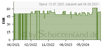 Preistrend fr BORT StabiloGen Kniebandage Gr.4+ haut (16846779)