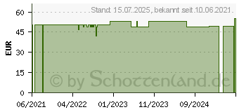 Preistrend fr BORT StabiloGen Kniebandage Gr.5 schwarz (16846874)