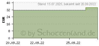 Preistrend fr BORT StabiloGen Kniebandage Gr.5+ jeans (16846880)