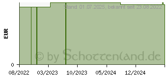 Preistrend fr MELOS reine Pflanzenl-Seife Ringelblume (16848347)