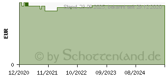 Preistrend fr SPEICK Original Seife (16848353)