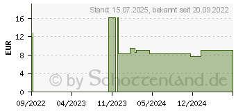 Preistrend fr BESUCHERKITTEL Gr.M (16848465)