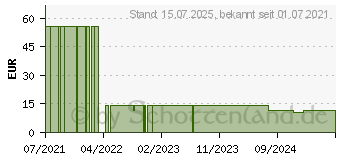 Preistrend fr BESUCHERKITTEL Gr.L (16848471)