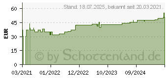 Preistrend fr COSMOPOR E steril Wundverband 6x15 cm (16848850)