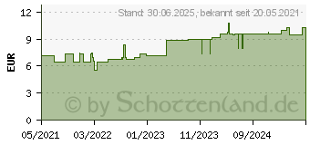 Preistrend fr LEUKOSILK 2,5 cmx5 m (16848910)