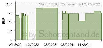 Preistrend fr ATTENDS Pull-Ons 4 L (16849513)