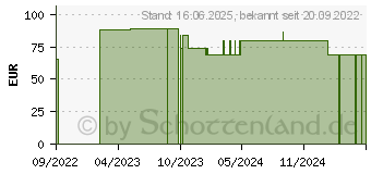 Preistrend fr ATTENDS Pull-Ons 4 XL (16849542)