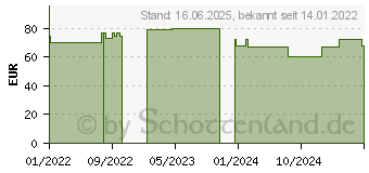 Preistrend fr ATTENDS Pull-Ons 6 L (16849619)