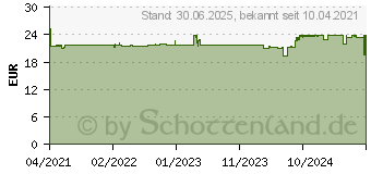 Preistrend fr DOPPELHERZ Omega-3 vegan Liquid system (16849714)