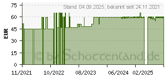 Preistrend fr WICK Mini Kaltnebel-Ultraschall-Luftbefeuchter (16851237)